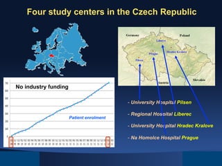 Four study centers in the Czech Republic

No industry funding
-  University Hospital Pilsen
Patient enrolment

-  Regional Hospital Liberec
-  University Hospital Hradec Kralove
-  Na Homolce Hospital Prague

 