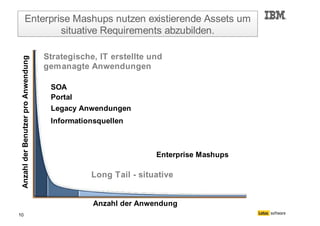 Bernd Beilke und Torsten Hoffmann zu Mashups