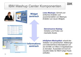 Bernd Beilke und Torsten Hoffmann zu Mashups
