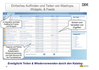 Bernd Beilke und Torsten Hoffmann zu Mashups