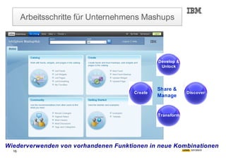 Bernd Beilke und Torsten Hoffmann zu Mashups