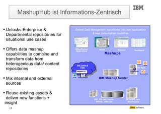 Bernd Beilke und Torsten Hoffmann zu Mashups