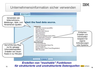 Bernd Beilke und Torsten Hoffmann zu Mashups