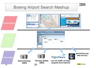 Bernd Beilke und Torsten Hoffmann zu Mashups