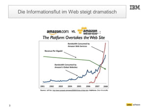 Bernd Beilke und Torsten Hoffmann zu Mashups