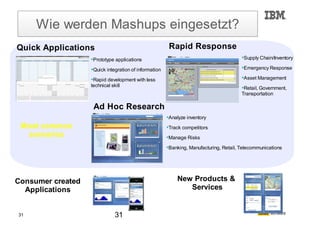 Bernd Beilke und Torsten Hoffmann zu Mashups
