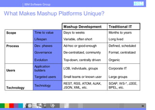 Bernd Beilke und Torsten Hoffmann zu Mashups