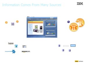 Bernd Beilke und Torsten Hoffmann zu Mashups