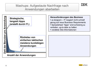 Bernd Beilke und Torsten Hoffmann zu Mashups