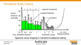 The MDCT and its Applications in Audio Coding