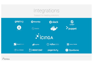 Integrations
Support for leading solutions
 