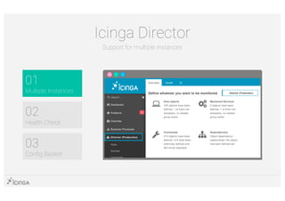 01
Multiple Instances
03
Config Basket
02
Health Check
Icinga Director
Support for multiple instances
 