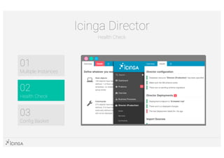 01
Multiple Instances
02
Health Check
Icinga Director
Health Check
03
Config Basket
 