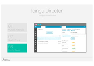 03
Config Basket
Icinga Director
Configuration basket
02
Health Check
01
Multiple Instances
 
