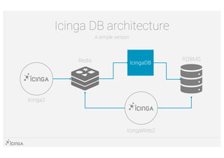 Icinga DB architecture
A simple version
Icinga2
IcingaDB
RDBMSRedis
IcingaWeb2
 