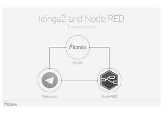 Icinga2 and Node-RED
The power of APIs
Node-REDTelegram
Icinga
 