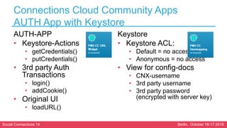 Social Connections 14 Berlin, October 16-17 2018
Connections Cloud Community Apps
AUTH App with Keystore
AUTH-APP
• Keysto...