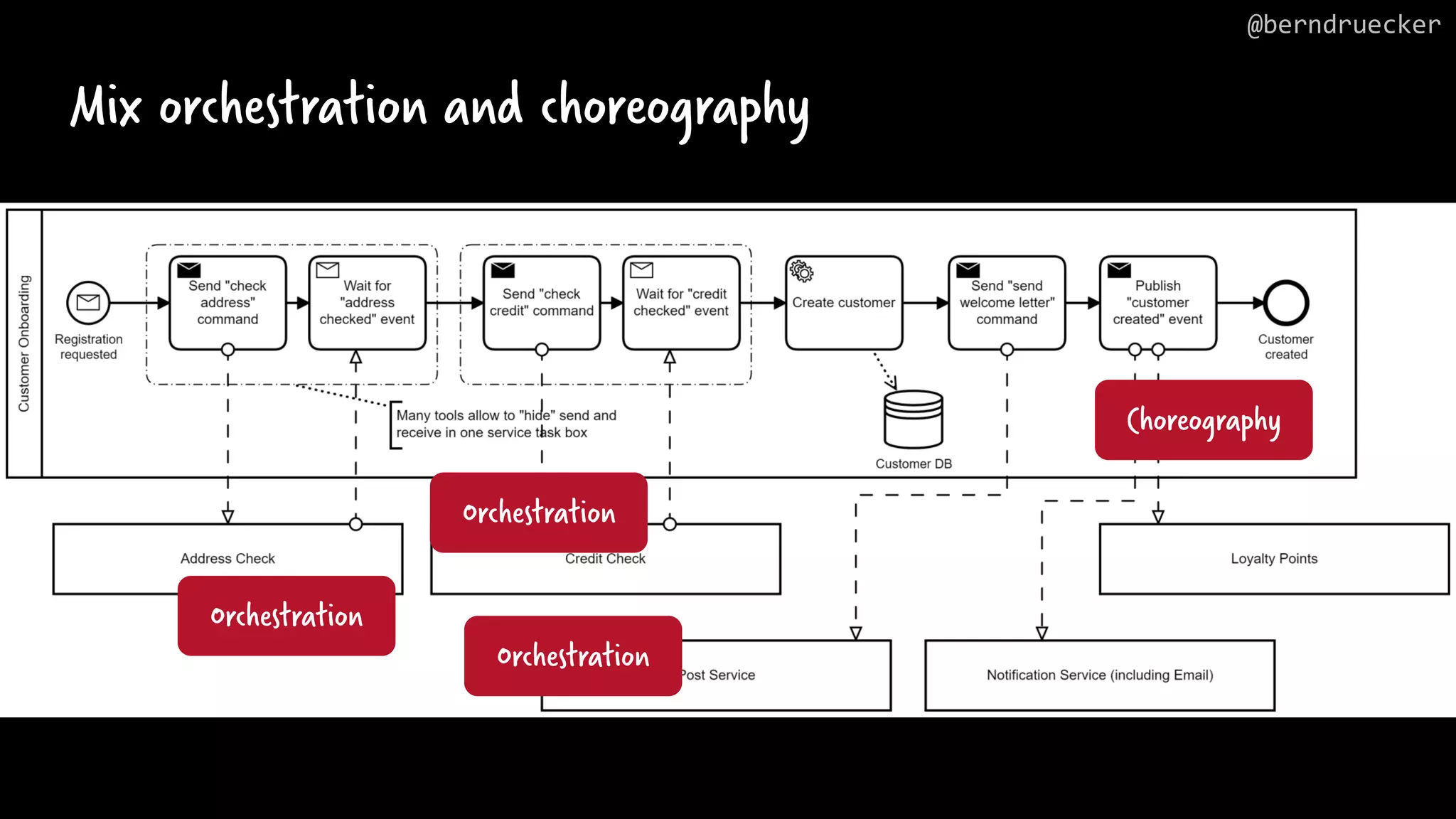 Slide 41