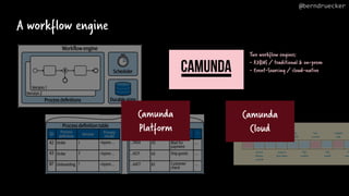 Apache Kafka Meets Workflow Engines | Bernd Ruecker, Camunda | PDF