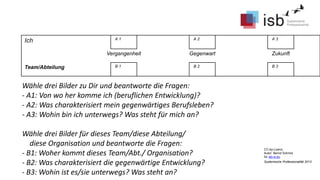 CC-by-Lizenz,
Autor: Bernd Schmid
für isb-w.eu
Systemische Professionalität 2013
Ich A 1 A 2 A 3
Vergangenheit Gegenwart Zukunft
Team/Abteilung B 1 B 2 B 3
Wähle drei Bilder zu Dir und beantworte die Fragen:
- A1: Von wo her komme ich (beruflichen Entwicklung)?
- A2: Was charakterisiert mein gegenwärtiges Berufsleben?
- A3: Wohin bin ich unterwegs? Was steht für mich an?
Wähle drei Bilder für dieses Team/diese Abteilung/
diese Organisation und beantworte die Fragen:
- B1: Woher kommt dieses Team/Abt./ Organisation?
- B2: Was charakterisiert die gegenwärtige Entwicklung?
- B3: Wohin ist es/sie unterwegs? Was steht an?
 