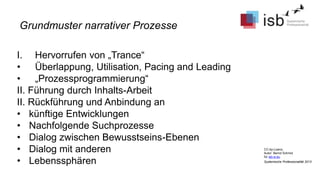 CC-by-Lizenz,
Autor: Bernd Schmid
für isb-w.eu
Systemische Professionalität 2013
I. Hervorrufen von „Trance“
• Überlappung, Utilisation, Pacing and Leading
• „Prozessprogrammierung“
II. Führung durch Inhalts-Arbeit
II. Rückführung und Anbindung an
• künftige Entwicklungen
• Nachfolgende Suchprozesse
• Dialog zwischen Bewusstseins-Ebenen
• Dialog mit anderen
• Lebenssphären
Grundmuster narrativer Prozesse
 
