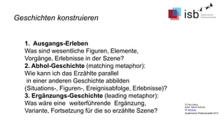 CC-by-Lizenz,
Autor: Bernd Schmid
für isb-w.eu
Systemische Professionalität 2013
Geschichten konstruieren
1. Ausgangs-Erleben
Was sind wesentliche Figuren, Elemente,
Vorgänge, Erlebnisse in der Szene?
2. Abhol-Geschichte (matching metaphor):
Wie kann ich das Erzählte parallel
in einer anderen Geschichte abbilden
(Situations-, Figuren-, Ereignisabfolge, Erlebnisse)?
3. Ergänzungs-Geschichte (leading metaphor):
Was wäre eine weiterführende Ergänzung,
Variante, Fortsetzung für die so erzählte Szene?
 