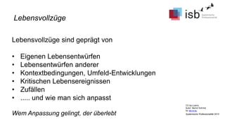 CC-by-Lizenz,
Autor: Bernd Schmid
für isb-w.eu
Systemische Professionalität 2013
Lebensvollzüge sind geprägt von
• Eigenen Lebensentwürfen
• Lebensentwürfen anderer
• Kontextbedingungen, Umfeld-Entwicklungen
• Kritischen Lebensereignissen
• Zufällen
• ..... und wie man sich anpasst
Wem Anpassung gelingt, der überlebt
Lebensvollzüge
 