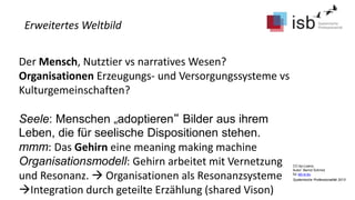 CC-by-Lizenz,
Autor: Bernd Schmid
für isb-w.eu
Systemische Professionalität 2013
Der Mensch, Nutztier vs narratives Wesen?
Organisationen Erzeugungs- und Versorgungssysteme vs
Kulturgemeinschaften?
Seele: Menschen „adoptieren“ Bilder aus ihrem
Leben, die für seelische Dispositionen stehen.
mmm: Das Gehirn eine meaning making machine
Organisationsmodell: Gehirn arbeitet mit Vernetzung
und Resonanz.  Organisationen als Resonanzsysteme
Integration durch geteilte Erzählung (shared Vison)
Erweitertes Weltbild
 