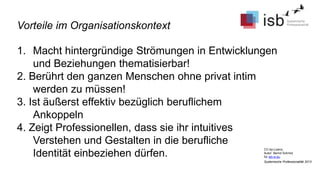 CC-by-Lizenz,
Autor: Bernd Schmid
für isb-w.eu
Systemische Professionalität 2013
1. Macht hintergründige Strömungen in Entwicklungen
und Beziehungen thematisierbar!
2. Berührt den ganzen Menschen ohne privat intim
werden zu müssen!
3. Ist äußerst effektiv bezüglich beruflichem
Ankoppeln
4. Zeigt Professionellen, dass sie ihr intuitives
Verstehen und Gestalten in die berufliche
Identität einbeziehen dürfen.
Vorteile im Organisationskontext
 
