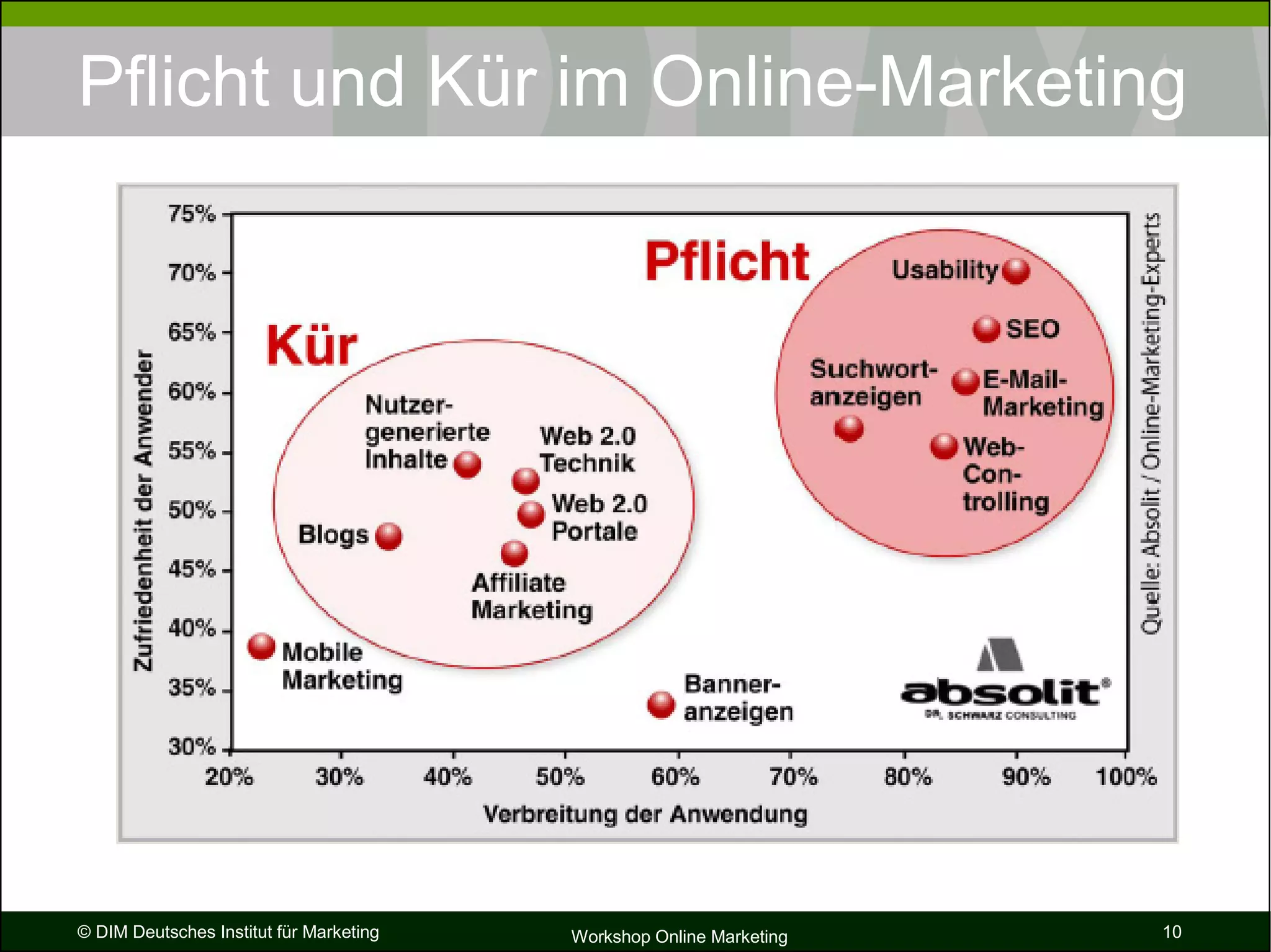 Bernecker   Dim   Vortrag Die Zukunft Des Internet [SchreibgeschüTzt]