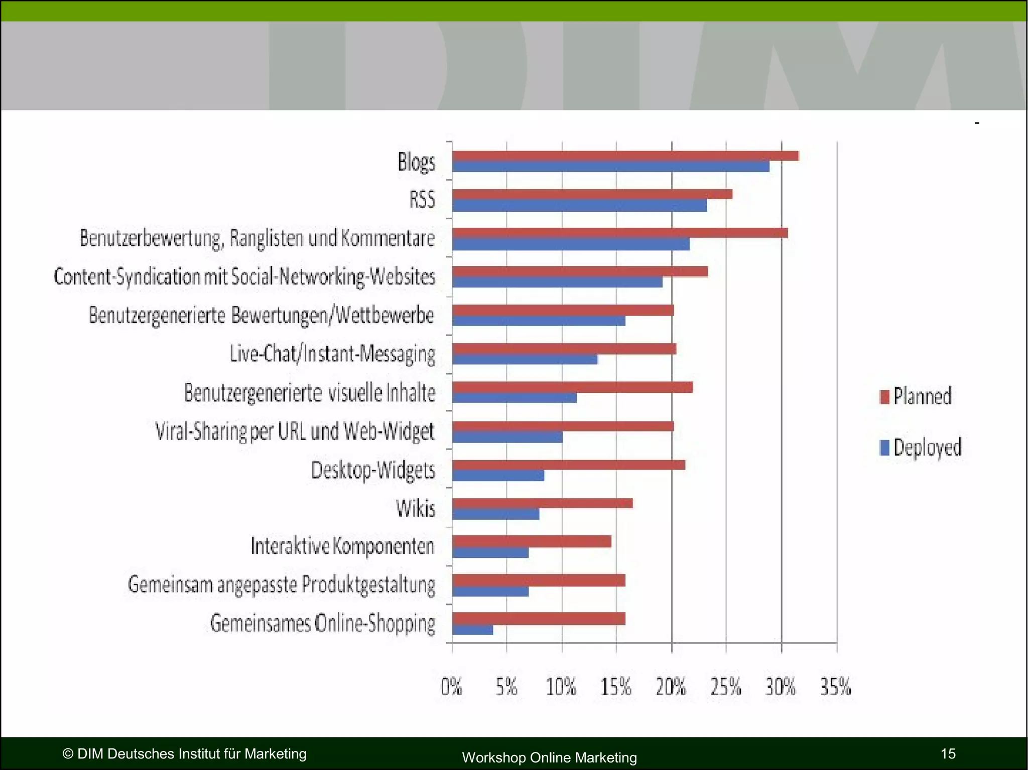 Bernecker   Dim   Vortrag Die Zukunft Des Internet [SchreibgeschüTzt]