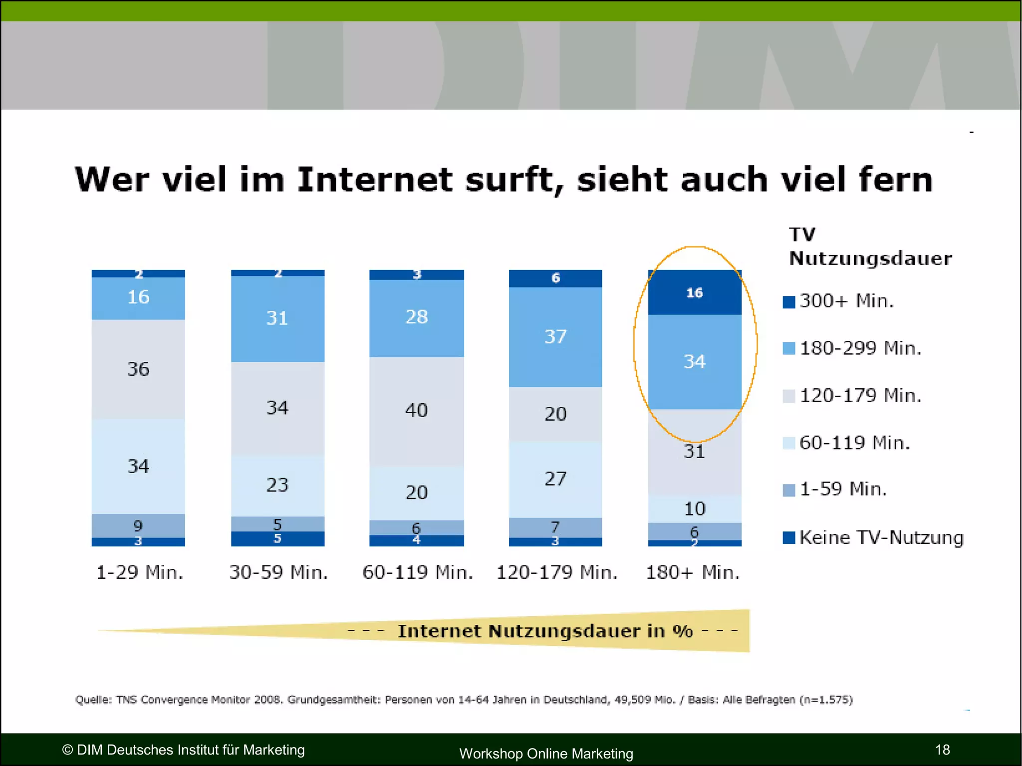 Bernecker   Dim   Vortrag Die Zukunft Des Internet [SchreibgeschüTzt]