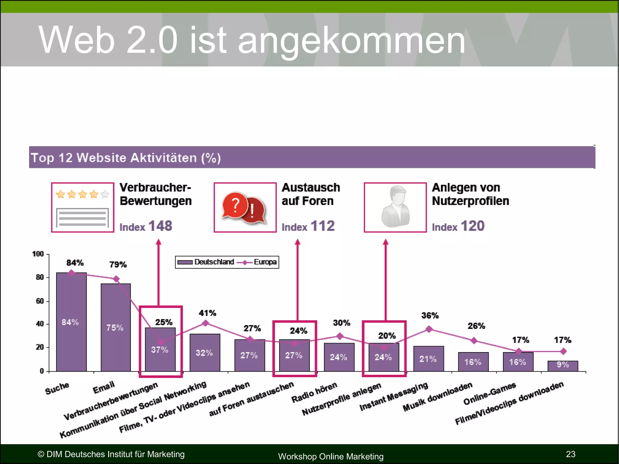 Bernecker   Dim   Vortrag Die Zukunft Des Internet [SchreibgeschüTzt]