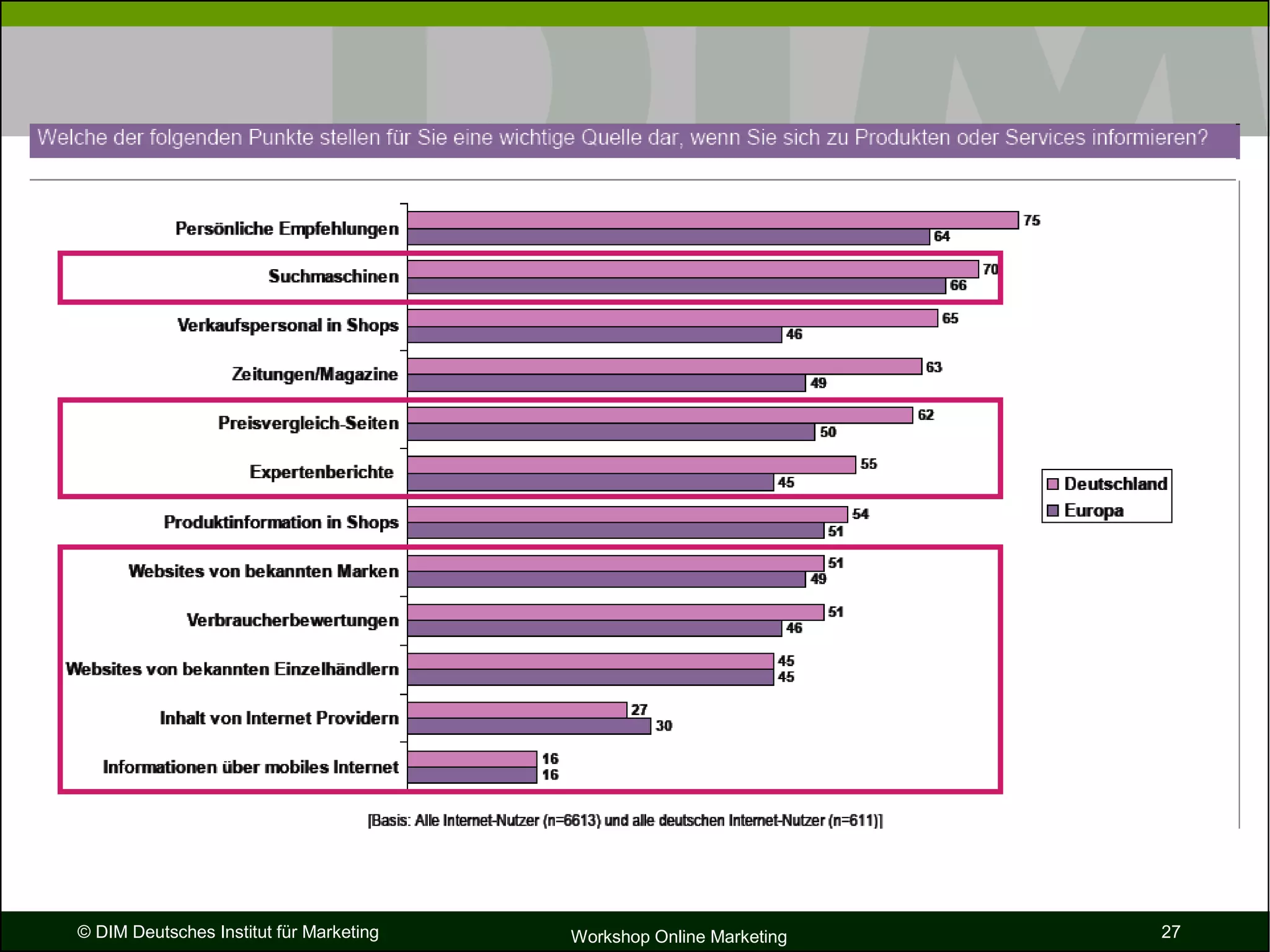 Bernecker   Dim   Vortrag Die Zukunft Des Internet [SchreibgeschüTzt]