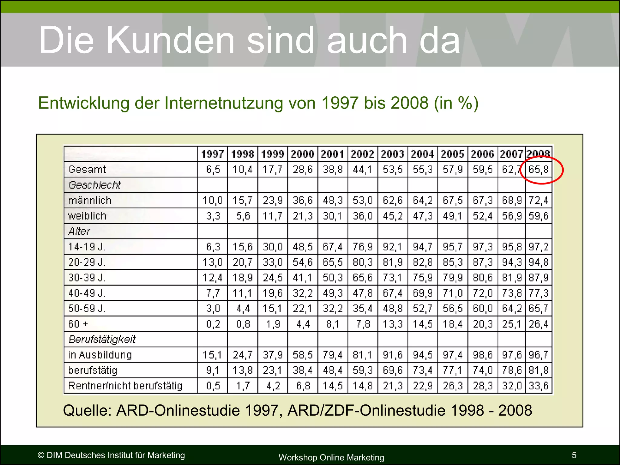 Bernecker   Dim   Vortrag Die Zukunft Des Internet [SchreibgeschüTzt]