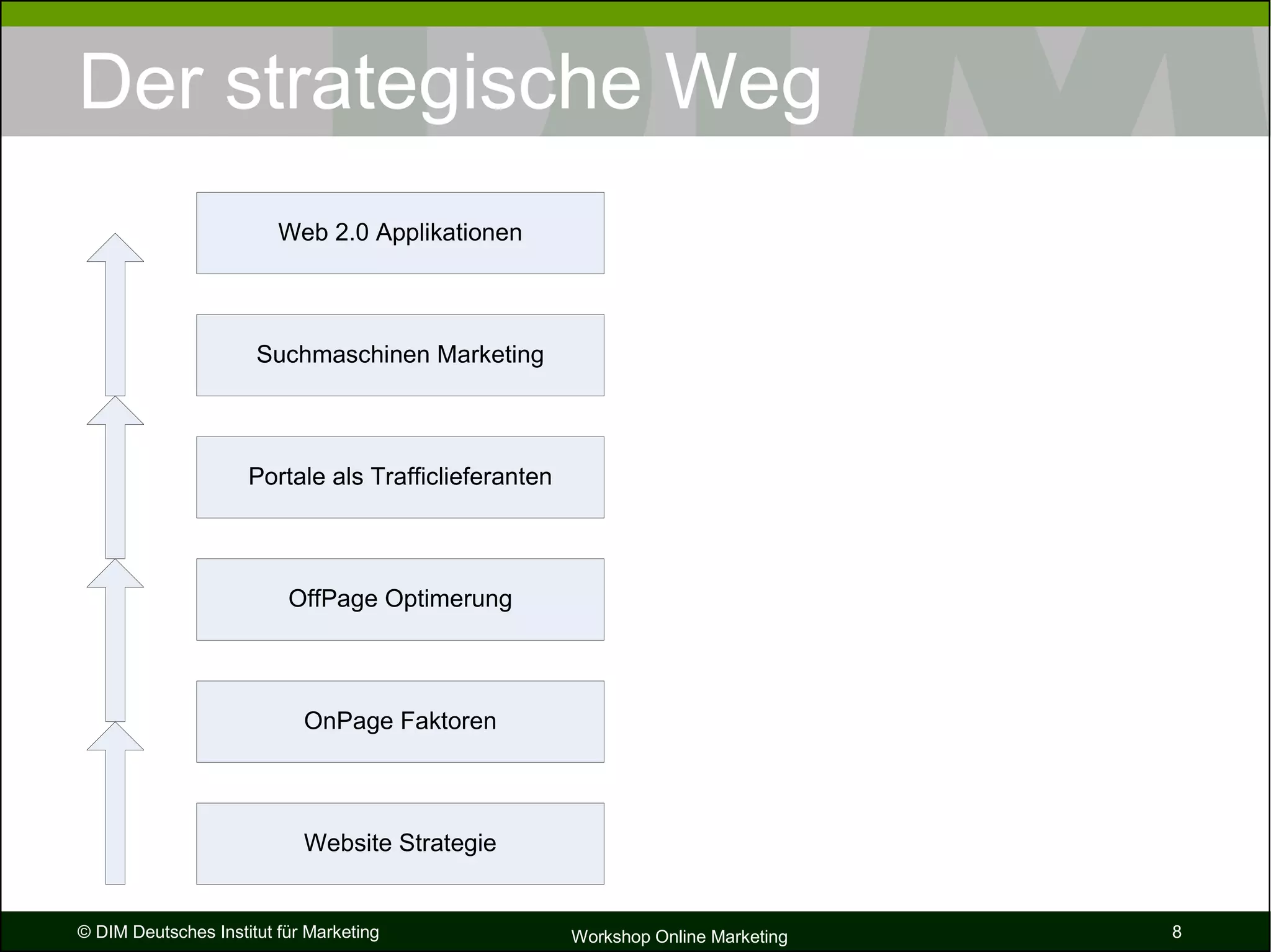 Bernecker   Dim   Vortrag Die Zukunft Des Internet [SchreibgeschüTzt]