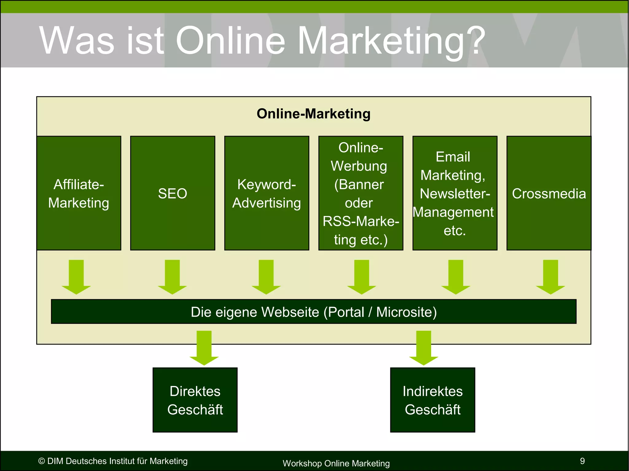 Bernecker   Dim   Vortrag Die Zukunft Des Internet [SchreibgeschüTzt]