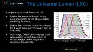 Shedding Light on Lumens - Capturing the True Efficiency Of White Light ...