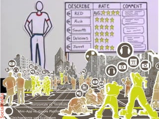 SocialMedia




                          Horizontale vs. Vertikale

                  Mini-App vs. Eigene Plattform

              Gleichgesinnte und EcoSystem
 