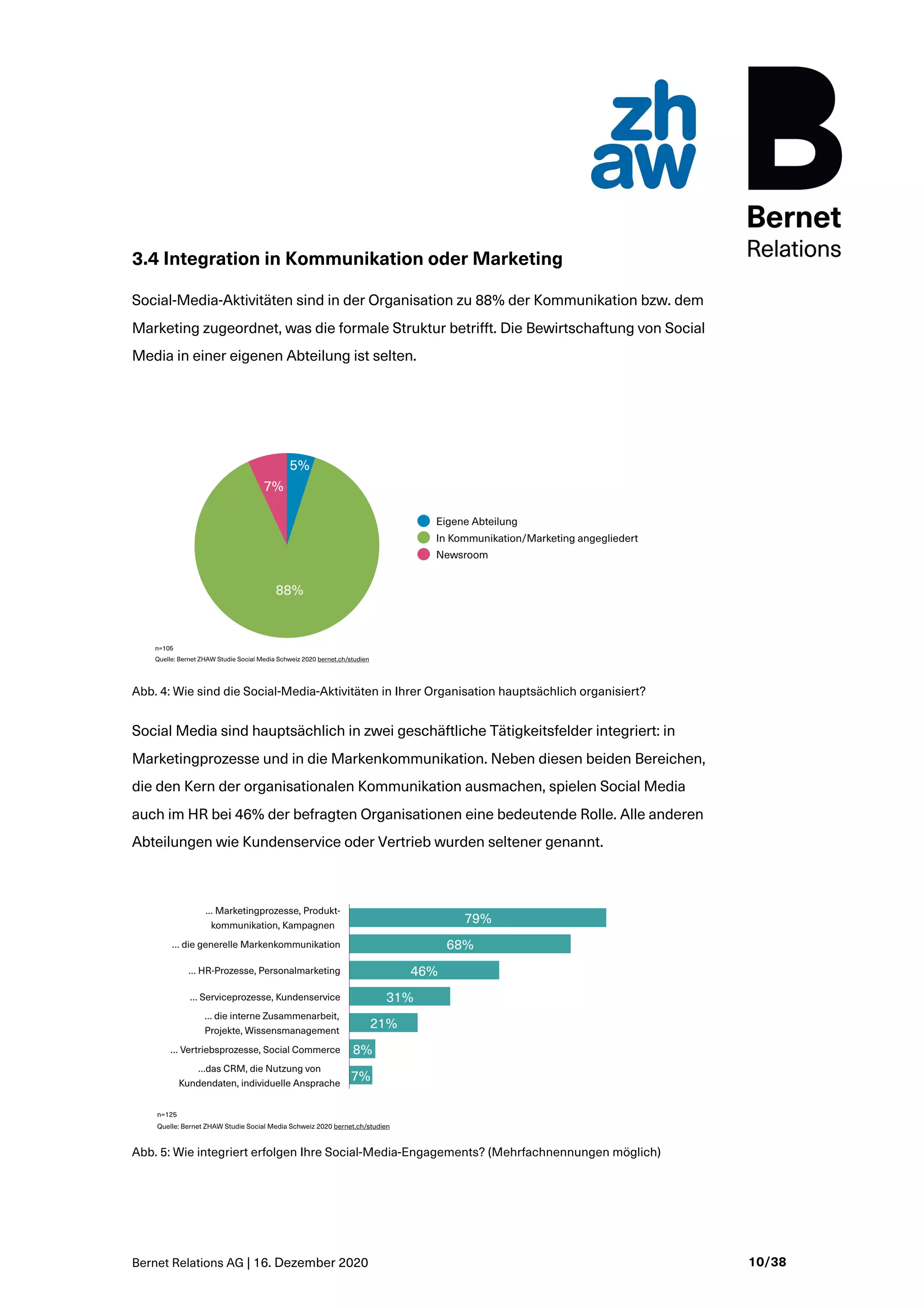 Bernet Relations AG | 16. Dezember 2020 10/38
3.4 Integration in Kommunikation oder Marketing
Social-Media-Aktivitäten sind in der Organisation zu 88% der Kommunikation bzw. dem
Marketing zugeordnet, was die formale Struktur betrifft. Die Bewirtschaftung von Social
Media in einer eigenen Abteilung ist selten.
Abb. 4: Wie sind die Social-Media-Aktivitäten in Ihrer Organisation hauptsächlich organisiert?
Social Media sind hauptsächlich in zwei geschäftliche Tätigkeitsfelder integriert: in
Marketingprozesse und in die Markenkommunikation. Neben diesen beiden Bereichen,
die den Kern der organisationalen Kommunikation ausmachen, spielen Social Media
auch im HR bei 46% der befragten Organisationen eine bedeutende Rolle. Alle anderen
Abteilungen wie Kundenservice oder Vertrieb wurden seltener genannt.
Abb. 5: Wie integriert erfolgen Ihre Social-Media-Engagements? (Mehrfachnennungen möglich)
 