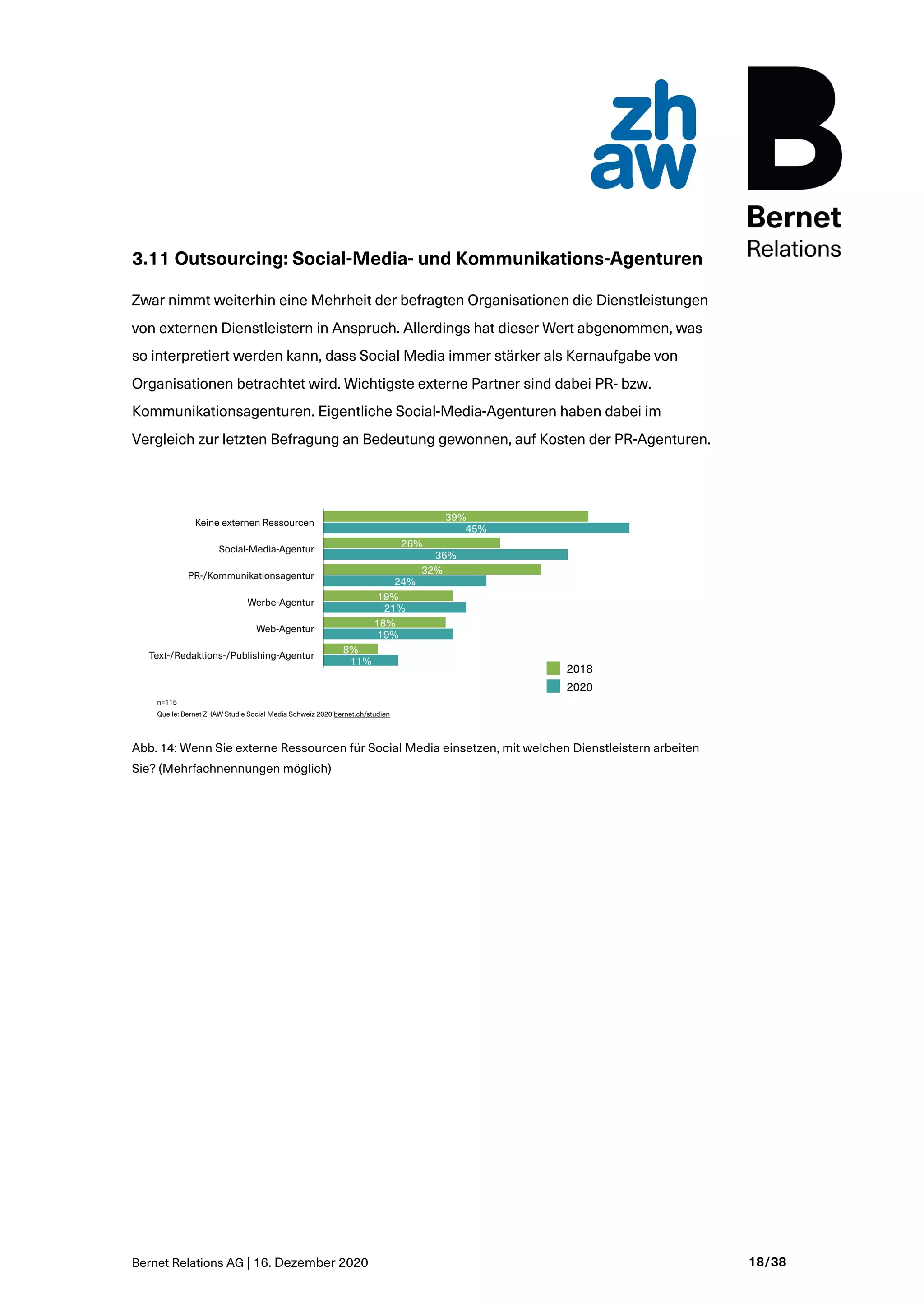 Bernet Relations AG | 16. Dezember 2020 18/38
3.11 Outsourcing: Social-Media- und Kommunikations-Agenturen
Zwar nimmt weiterhin eine Mehrheit der befragten Organisationen die Dienstleistungen
von externen Dienstleistern in Anspruch. Allerdings hat dieser Wert abgenommen, was
so interpretiert werden kann, dass Social Media immer stärker als Kernaufgabe von
Organisationen betrachtet wird. Wichtigste externe Partner sind dabei PR- bzw.
Kommunikationsagenturen. Eigentliche Social-Media-Agenturen haben dabei im
Vergleich zur letzten Befragung an Bedeutung gewonnen, auf Kosten der PR-Agenturen.
Abb. 14: Wenn Sie externe Ressourcen für Social Media einsetzen, mit welchen Dienstleistern arbeiten
Sie? (Mehrfachnennungen möglich)
 