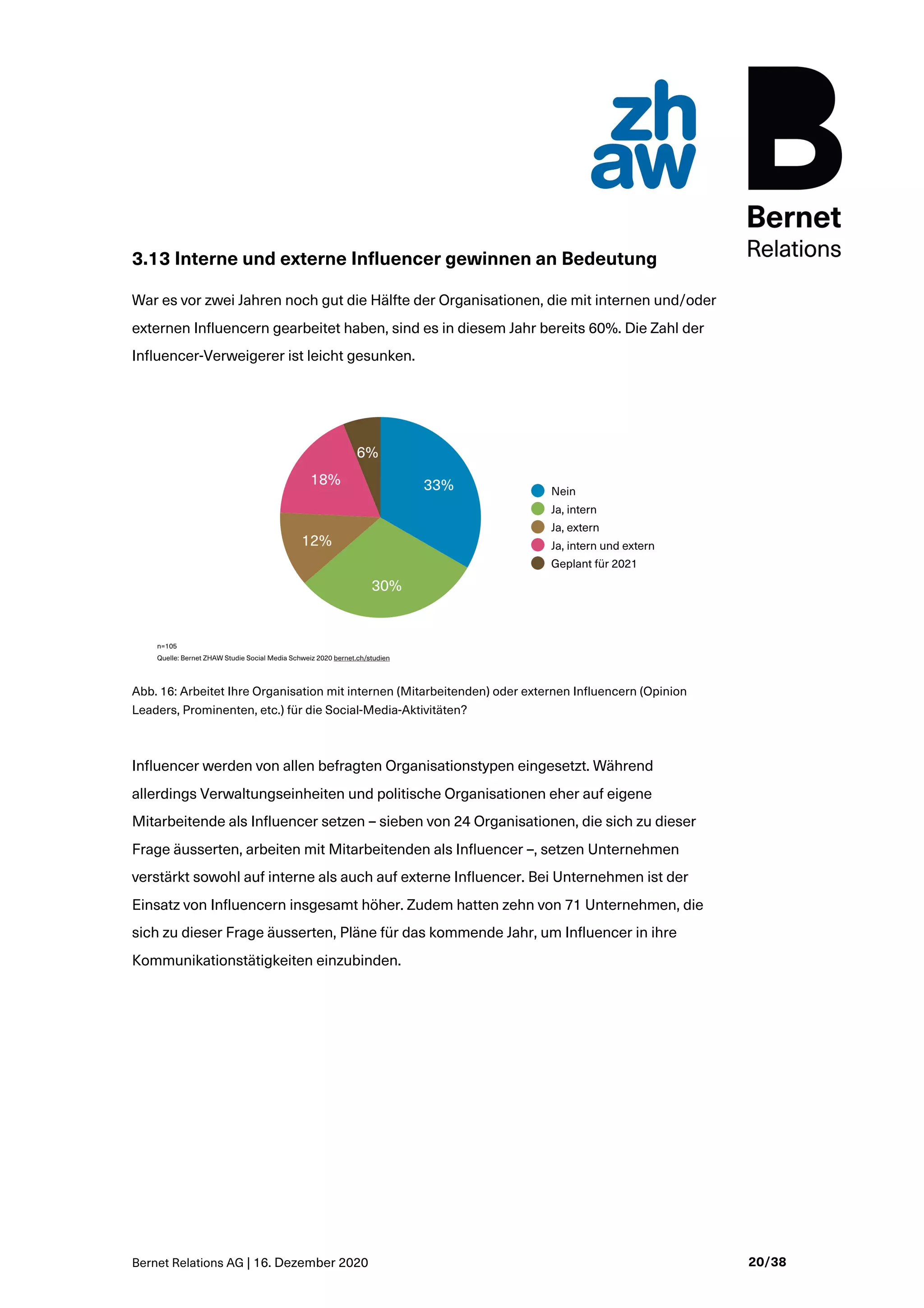 Bernet Relations AG | 16. Dezember 2020 20/38
3.13 Interne und externe Influencer gewinnen an Bedeutung
War es vor zwei Jahren noch gut die Hälfte der Organisationen, die mit internen und/oder
externen Influencern gearbeitet haben, sind es in diesem Jahr bereits 60%. Die Zahl der
Influencer-Verweigerer ist leicht gesunken.
Abb. 16: Arbeitet Ihre Organisation mit internen (Mitarbeitenden) oder externen Influencern (Opinion
Leaders, Prominenten, etc.) für die Social-Media-Aktivitäten?
Influencer werden von allen befragten Organisationstypen eingesetzt. Während
allerdings Verwaltungseinheiten und politische Organisationen eher auf eigene
Mitarbeitende als Influencer setzen – sieben von 24 Organisationen, die sich zu dieser
Frage äusserten, arbeiten mit Mitarbeitenden als Influencer –, setzen Unternehmen
verstärkt sowohl auf interne als auch auf externe Influencer. Bei Unternehmen ist der
Einsatz von Influencern insgesamt höher. Zudem hatten zehn von 71 Unternehmen, die
sich zu dieser Frage äusserten, Pläne für das kommende Jahr, um Influencer in ihre
Kommunikationstätigkeiten einzubinden.
 