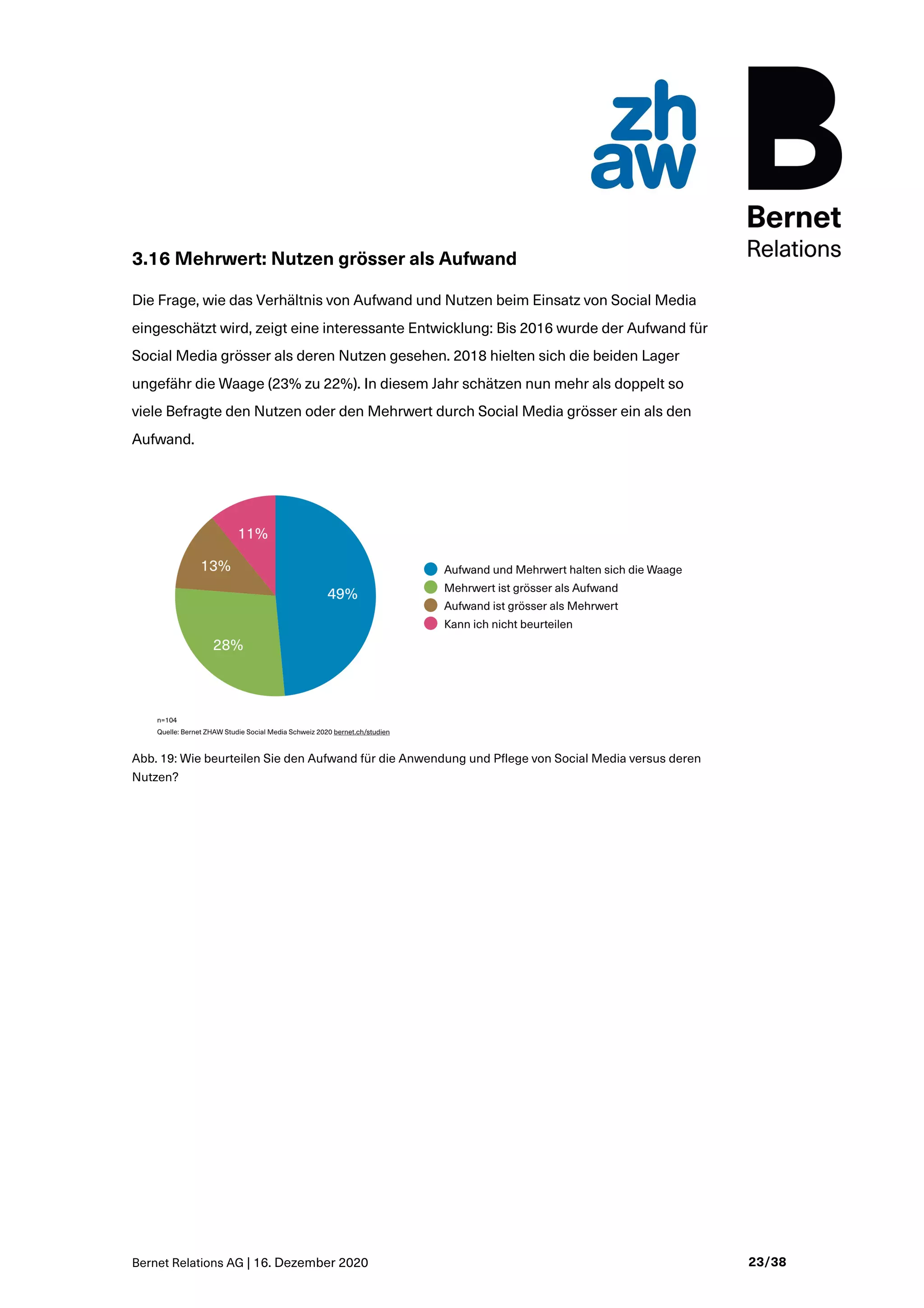 Bernet Relations AG | 16. Dezember 2020 23/38
3.16 Mehrwert: Nutzen grösser als Aufwand
Die Frage, wie das Verhältnis von Aufwand und Nutzen beim Einsatz von Social Media
eingeschätzt wird, zeigt eine interessante Entwicklung: Bis 2016 wurde der Aufwand für
Social Media grösser als deren Nutzen gesehen. 2018 hielten sich die beiden Lager
ungefähr die Waage (23% zu 22%). In diesem Jahr schätzen nun mehr als doppelt so
viele Befragte den Nutzen oder den Mehrwert durch Social Media grösser ein als den
Aufwand.
Abb. 19: Wie beurteilen Sie den Aufwand für die Anwendung und Pflege von Social Media versus deren
Nutzen?
 