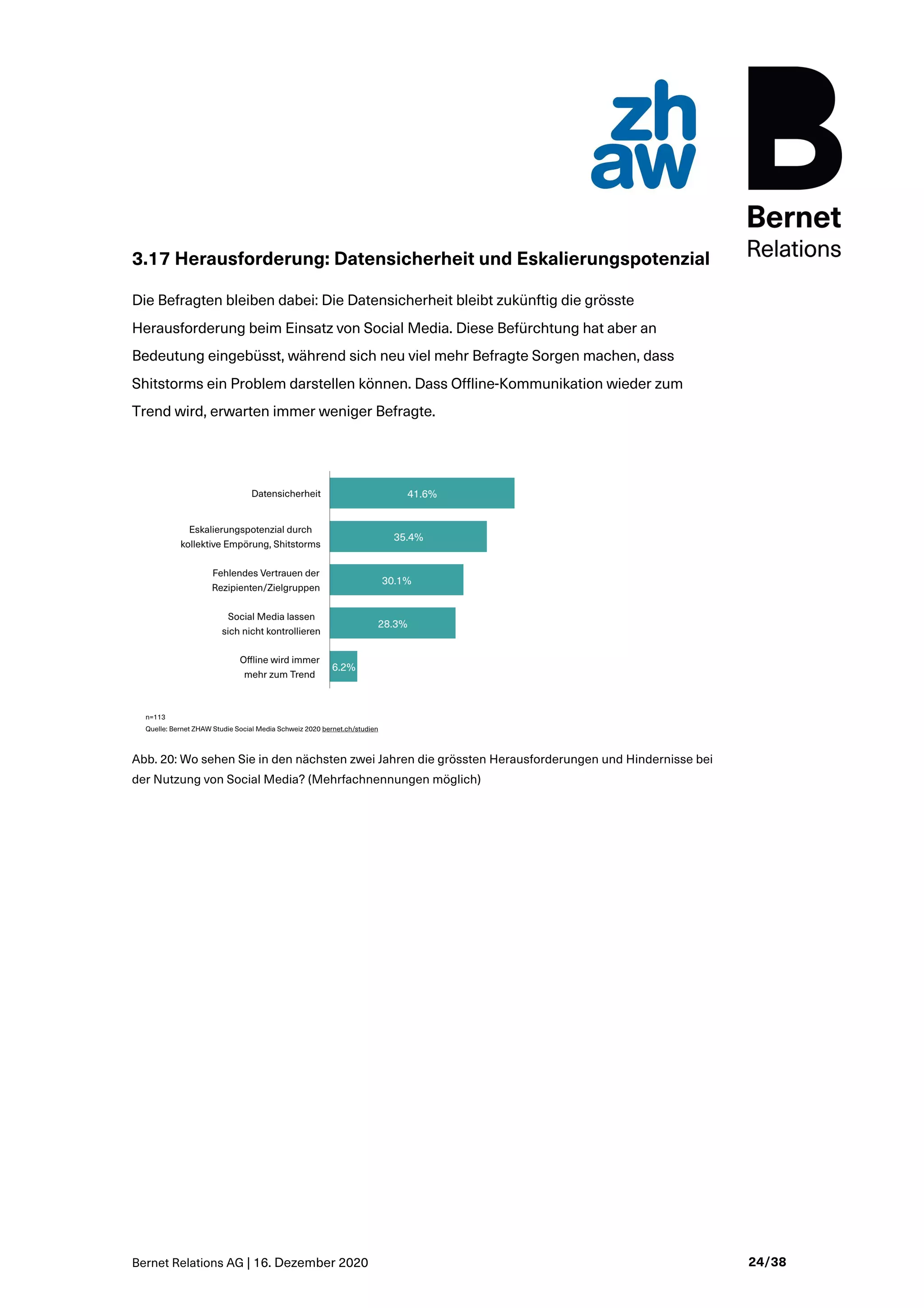 Bernet Relations AG | 16. Dezember 2020 24/38
3.17 Herausforderung: Datensicherheit und Eskalierungspotenzial
Die Befragten bleiben dabei: Die Datensicherheit bleibt zukünftig die grösste
Herausforderung beim Einsatz von Social Media. Diese Befürchtung hat aber an
Bedeutung eingebüsst, während sich neu viel mehr Befragte Sorgen machen, dass
Shitstorms ein Problem darstellen können. Dass Offline-Kommunikation wieder zum
Trend wird, erwarten immer weniger Befragte.
Abb. 20: Wo sehen Sie in den nächsten zwei Jahren die grössten Herausforderungen und Hindernisse bei
der Nutzung von Social Media? (Mehrfachnennungen möglich)
 