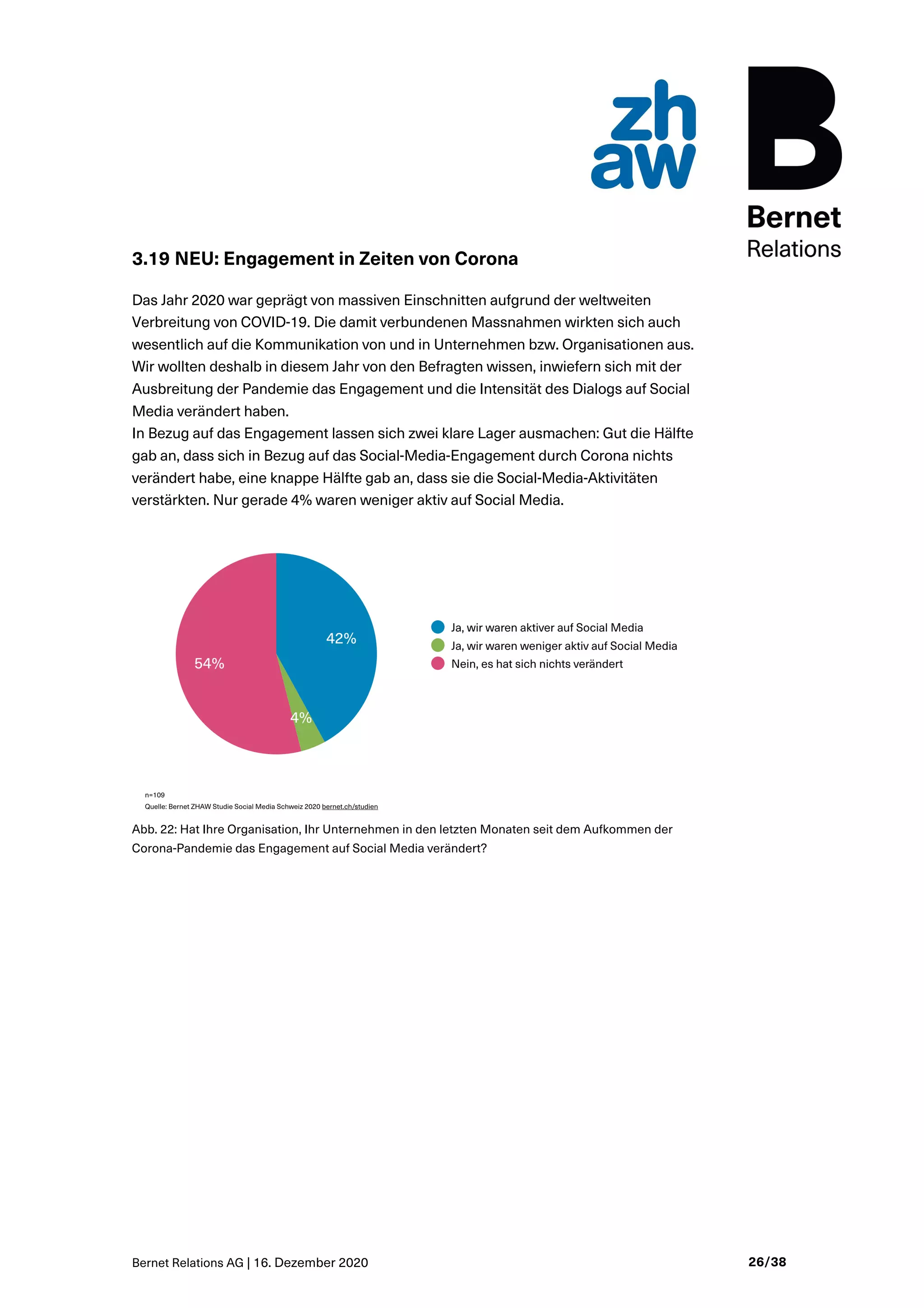 Bernet Relations AG | 16. Dezember 2020 26/38
3.19 NEU: Engagement in Zeiten von Corona
Das Jahr 2020 war geprägt von massiven Einschnitten aufgrund der weltweiten
Verbreitung von COVID-19. Die damit verbundenen Massnahmen wirkten sich auch
wesentlich auf die Kommunikation von und in Unternehmen bzw. Organisationen aus.
Wir wollten deshalb in diesem Jahr von den Befragten wissen, inwiefern sich mit der
Ausbreitung der Pandemie das Engagement und die Intensität des Dialogs auf Social
Media verändert haben.
In Bezug auf das Engagement lassen sich zwei klare Lager ausmachen: Gut die Hälfte
gab an, dass sich in Bezug auf das Social-Media-Engagement durch Corona nichts
verändert habe, eine knappe Hälfte gab an, dass sie die Social-Media-Aktivitäten
verstärkten. Nur gerade 4% waren weniger aktiv auf Social Media.
Abb. 22: Hat Ihre Organisation, Ihr Unternehmen in den letzten Monaten seit dem Aufkommen der
Corona-Pandemie das Engagement auf Social Media verändert?
 