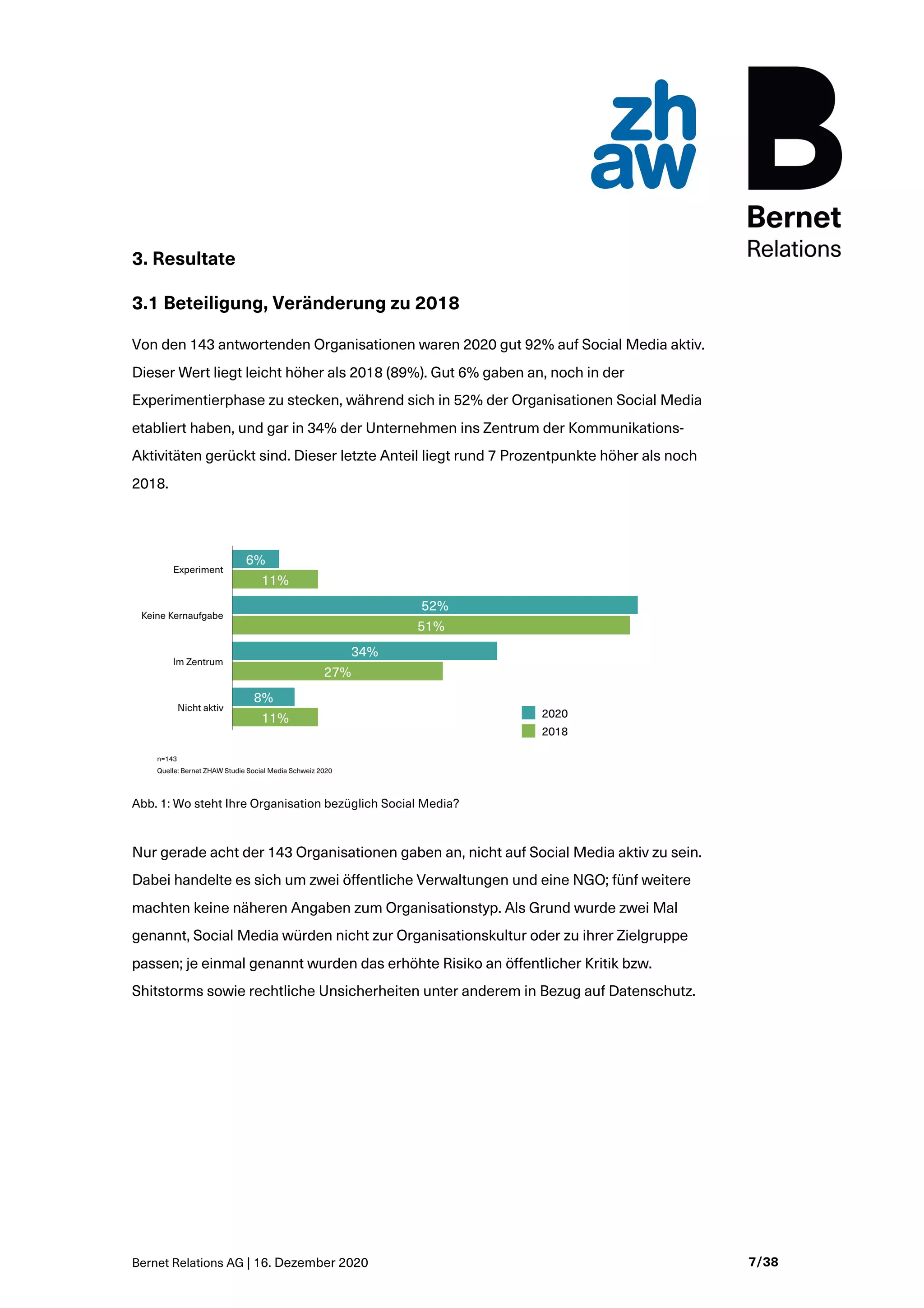 Bernet Relations AG | 16. Dezember 2020 7/38
3. Resultate
3.1 Beteiligung, Veränderung zu 2018
Von den 143 antwortenden Organisationen waren 2020 gut 92% auf Social Media aktiv.
Dieser Wert liegt leicht höher als 2018 (89%). Gut 6% gaben an, noch in der
Experimentierphase zu stecken, während sich in 52% der Organisationen Social Media
etabliert haben, und gar in 34% der Unternehmen ins Zentrum der Kommunikations-
Aktivitäten gerückt sind. Dieser letzte Anteil liegt rund 7 Prozentpunkte höher als noch
2018.
Abb. 1: Wo steht Ihre Organisation bezüglich Social Media?
Nur gerade acht der 143 Organisationen gaben an, nicht auf Social Media aktiv zu sein.
Dabei handelte es sich um zwei öffentliche Verwaltungen und eine NGO; fünf weitere
machten keine näheren Angaben zum Organisationstyp. Als Grund wurde zwei Mal
genannt, Social Media würden nicht zur Organisationskultur oder zu ihrer Zielgruppe
passen; je einmal genannt wurden das erhöhte Risiko an öffentlicher Kritik bzw.
Shitstorms sowie rechtliche Unsicherheiten unter anderem in Bezug auf Datenschutz.
 
