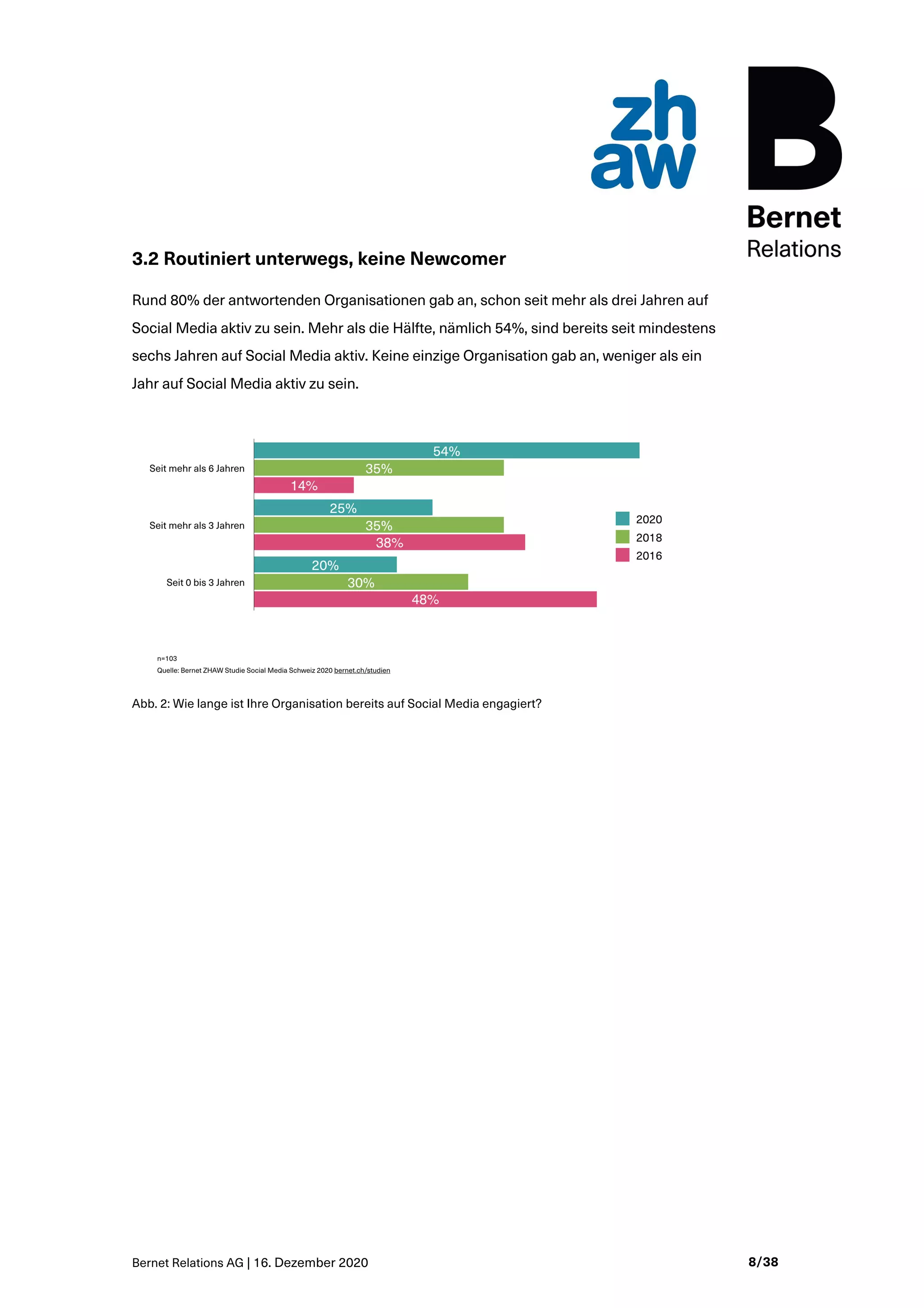 Bernet Relations AG | 16. Dezember 2020 8/38
3.2 Routiniert unterwegs, keine Newcomer
Rund 80% der antwortenden Organisationen gab an, schon seit mehr als drei Jahren auf
Social Media aktiv zu sein. Mehr als die Hälfte, nämlich 54%, sind bereits seit mindestens
sechs Jahren auf Social Media aktiv. Keine einzige Organisation gab an, weniger als ein
Jahr auf Social Media aktiv zu sein.
Abb. 2: Wie lange ist Ihre Organisation bereits auf Social Media engagiert?
 