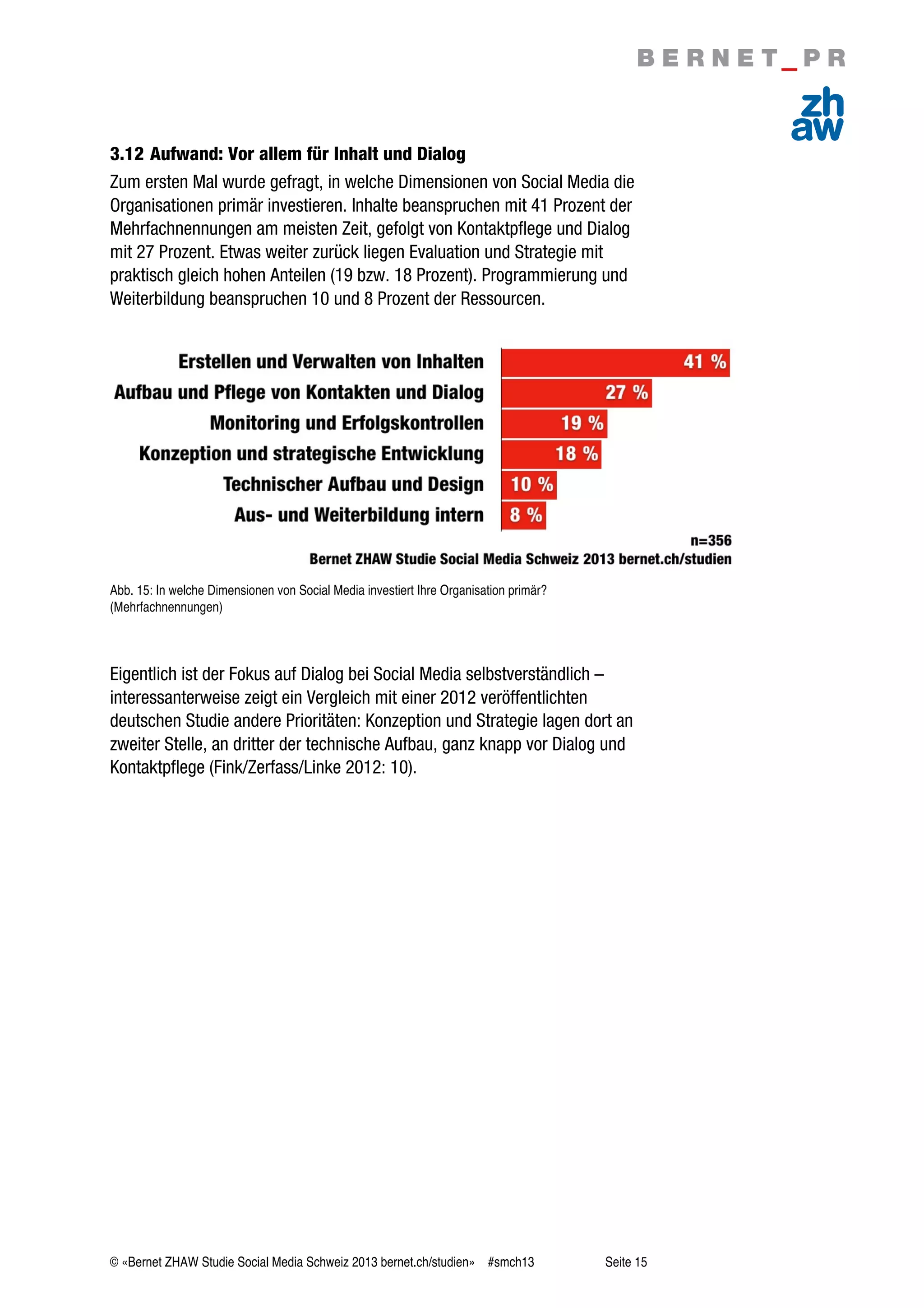 © «Bernet ZHAW Studie Social Media Schweiz 2013 bernet.ch/studien» #smch13 Seite 15
3.12 Aufwand: Vor allem für Inhalt und Dialog
Zum ersten Mal wurde gefragt, in welche Dimensionen von Social Media die
Organisationen primär investieren. Inhalte beanspruchen mit 41 Prozent der
Mehrfachnennungen am meisten Zeit, gefolgt von Kontaktpflege und Dialog
mit 27 Prozent. Etwas weiter zurück liegen Evaluation und Strategie mit
praktisch gleich hohen Anteilen (19 bzw. 18 Prozent). Programmierung und
Weiterbildung beanspruchen 10 und 8 Prozent der Ressourcen.
Abb. 15: In welche Dimensionen von Social Media investiert Ihre Organisation primär?
(Mehrfachnennungen)
Eigentlich ist der Fokus auf Dialog bei Social Media selbstverständlich –
interessanterweise zeigt ein Vergleich mit einer 2012 veröffentlichten
deutschen Studie andere Prioritäten: Konzeption und Strategie lagen dort an
zweiter Stelle, an dritter der technische Aufbau, ganz knapp vor Dialog und
Kontaktpflege (Fink/Zerfass/Linke 2012: 10).
 