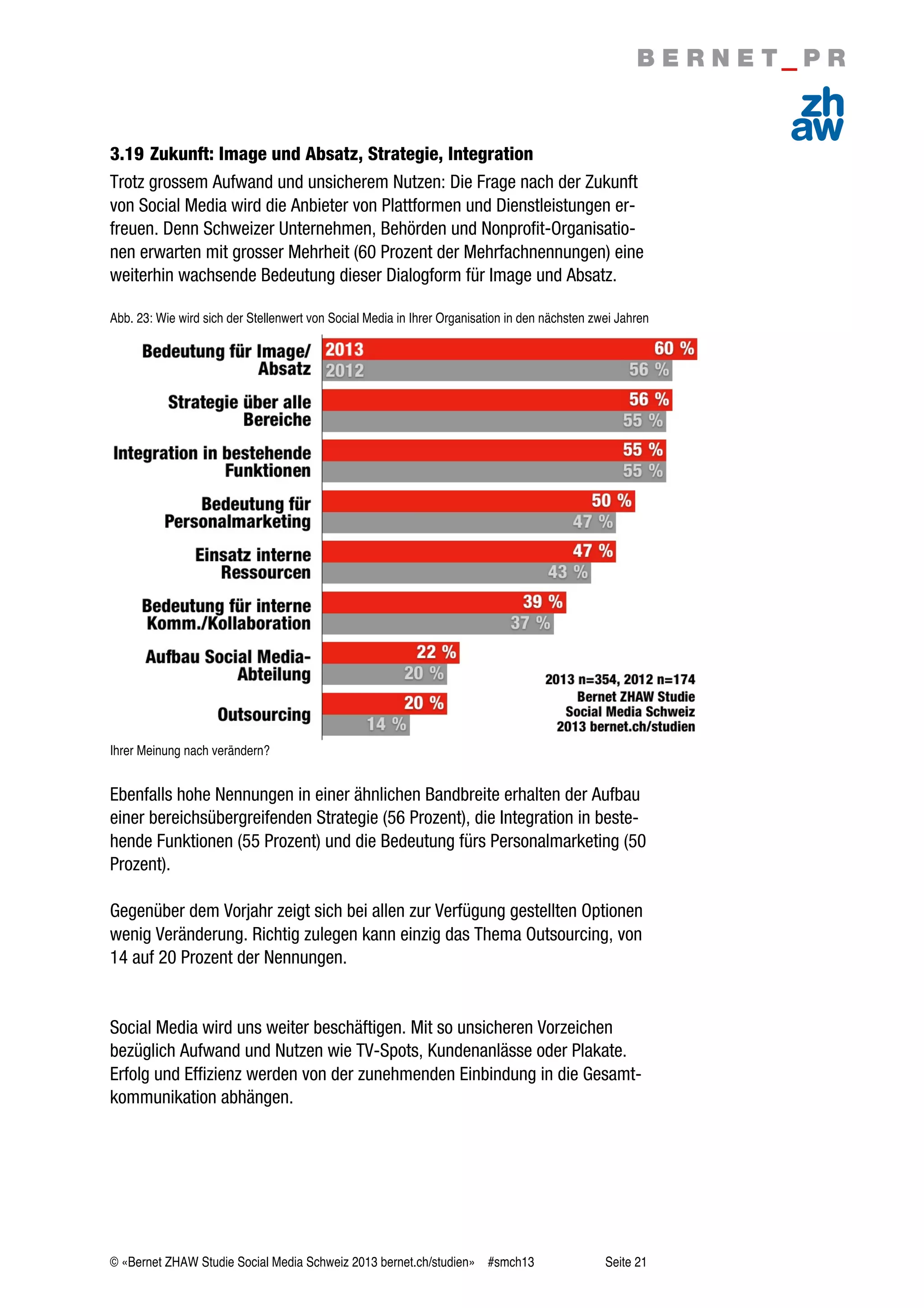 © «Bernet ZHAW Studie Social Media Schweiz 2013 bernet.ch/studien» #smch13 Seite 21
3.19 Zukunft: Image und Absatz, Strategie, Integration
Trotz grossem Aufwand und unsicherem Nutzen: Die Frage nach der Zukunft
von Social Media wird die Anbieter von Plattformen und Dienstleistungen er-
freuen. Denn Schweizer Unternehmen, Behörden und Nonprofit-Organisatio-
nen erwarten mit grosser Mehrheit (60 Prozent der Mehrfachnennungen) eine
weiterhin wachsende Bedeutung dieser Dialogform für Image und Absatz.
Abb. 23: Wie wird sich der Stellenwert von Social Media in Ihrer Organisation in den nächsten zwei Jahren
Ihrer Meinung nach verändern?
Ebenfalls hohe Nennungen in einer ähnlichen Bandbreite erhalten der Aufbau
einer bereichsübergreifenden Strategie (56 Prozent), die Integration in beste-
hende Funktionen (55 Prozent) und die Bedeutung fürs Personalmarketing (50
Prozent).
Gegenüber dem Vorjahr zeigt sich bei allen zur Verfügung gestellten Optionen
wenig Veränderung. Richtig zulegen kann einzig das Thema Outsourcing, von
14 auf 20 Prozent der Nennungen.
Social Media wird uns weiter beschäftigen. Mit so unsicheren Vorzeichen
bezüglich Aufwand und Nutzen wie TV-Spots, Kundenanlässe oder Plakate.
Erfolg und Effizienz werden von der zunehmenden Einbindung in die Gesamt-
kommunikation abhängen.
 
