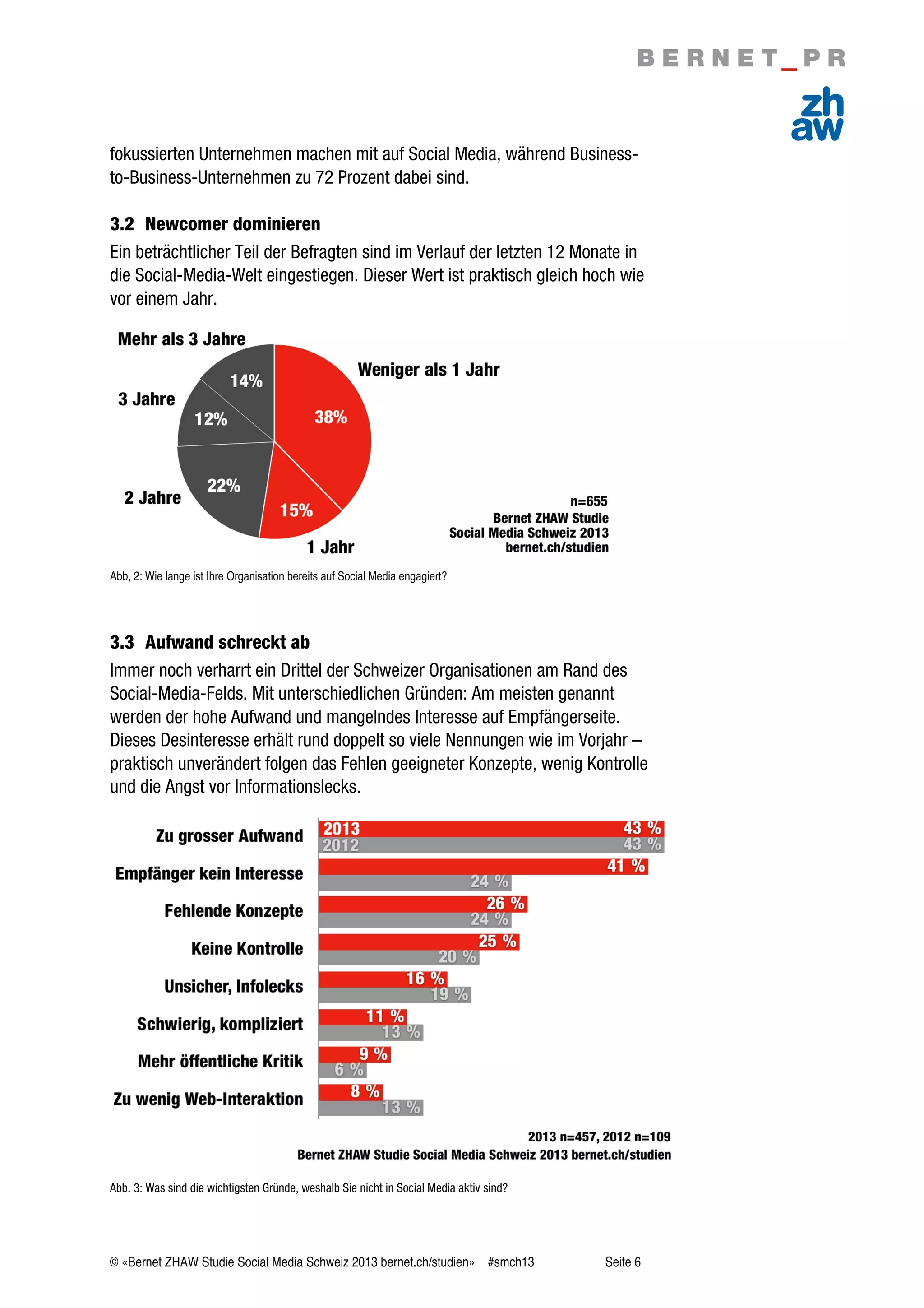 © «Bernet ZHAW Studie Social Media Schweiz 2013 bernet.ch/studien» #smch13 Seite 6
fokussierten Unternehmen machen mit auf Social Media, während Business-
to-Business-Unternehmen zu 72 Prozent dabei sind.
3.2 Newcomer dominieren
Ein beträchtlicher Teil der Befragten sind im Verlauf der letzten 12 Monate in
die Social-Media-Welt eingestiegen. Dieser Wert ist praktisch gleich hoch wie
vor einem Jahr.
Abb, 2: Wie lange ist Ihre Organisation bereits auf Social Media engagiert?
3.3 Aufwand schreckt ab
Immer noch verharrt ein Drittel der Schweizer Organisationen am Rand des
Social-Media-Felds. Mit unterschiedlichen Gründen: Am meisten genannt
werden der hohe Aufwand und mangelndes Interesse auf Empfängerseite.
Dieses Desinteresse erhält rund doppelt so viele Nennungen wie im Vorjahr –
praktisch unverändert folgen das Fehlen geeigneter Konzepte, wenig Kontrolle
und die Angst vor Informationslecks.
Abb. 3: Was sind die wichtigsten Gründe, weshalb Sie nicht in Social Media aktiv sind?
 
